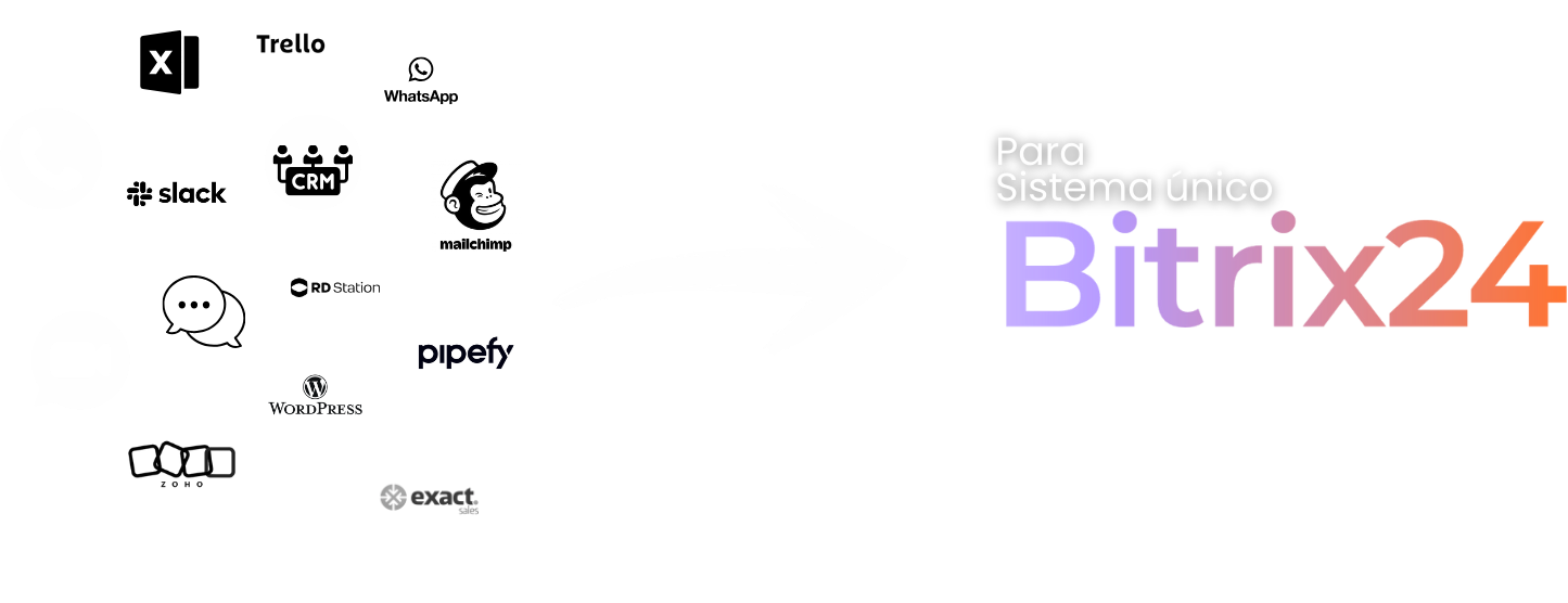 Integracoes Bitrix24